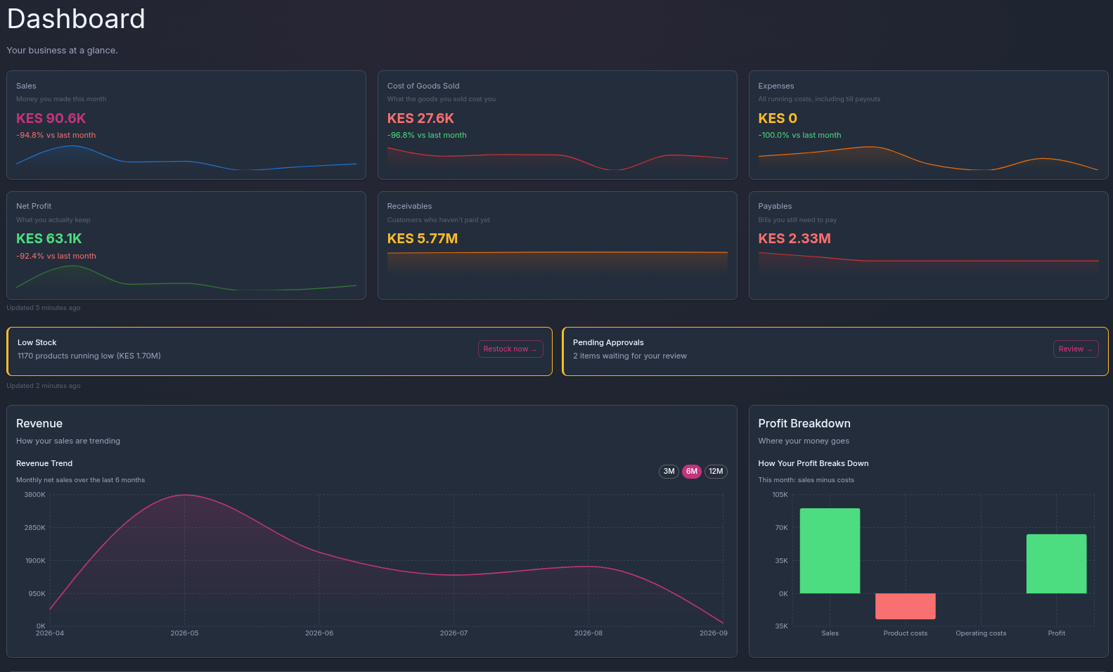 Screenshot of Sinc Business Suite